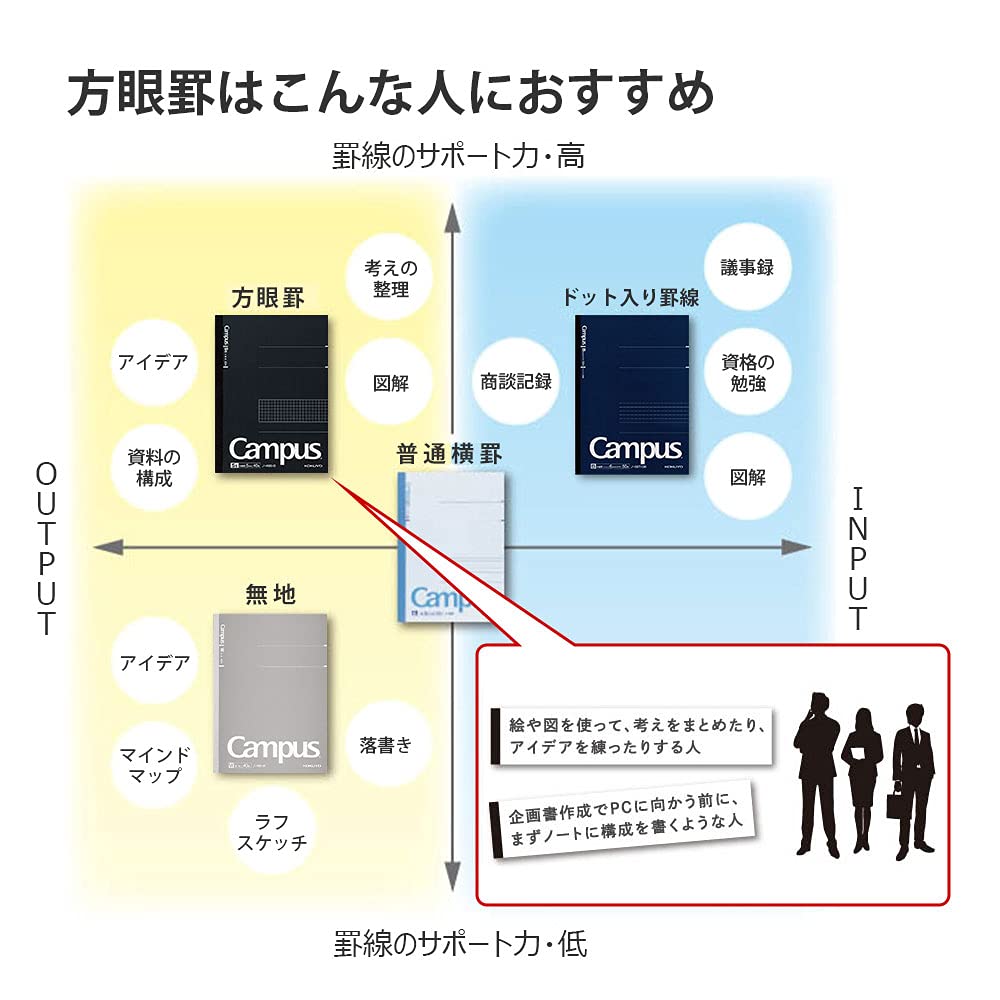 KOKUYO Note Campus Note Graph Ruled Black Pack Semi-B5 5-Book No-4S5-DX5SET