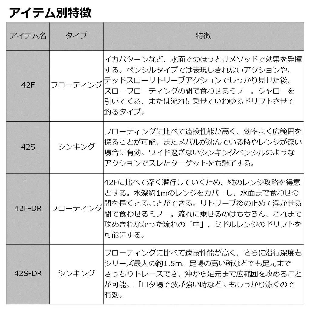 Daiwa Moonflower Night Glitter Z Clear Glitter 42F Lure Ajing/Mebaring