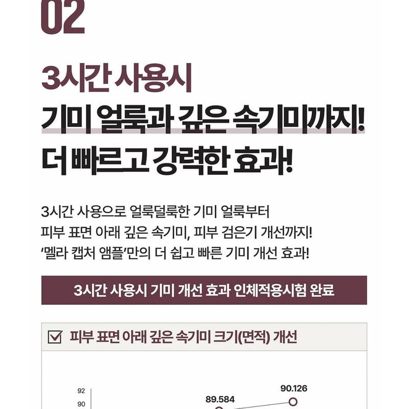 CENTELLIAN24 Expert Madeca Mela Capture Ampoule Max