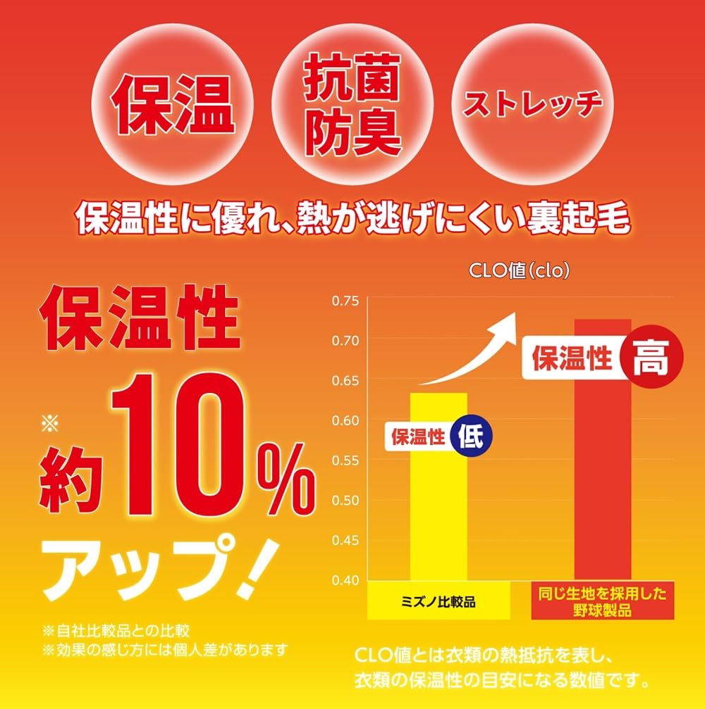 Mizuno P2MAB650 Dress Size Current Inner Shirt for and Kids' Navy, 130, Model, Fleece-Lined Juniors, Warm, Stretch, Antibacterial, Odor-Resistant