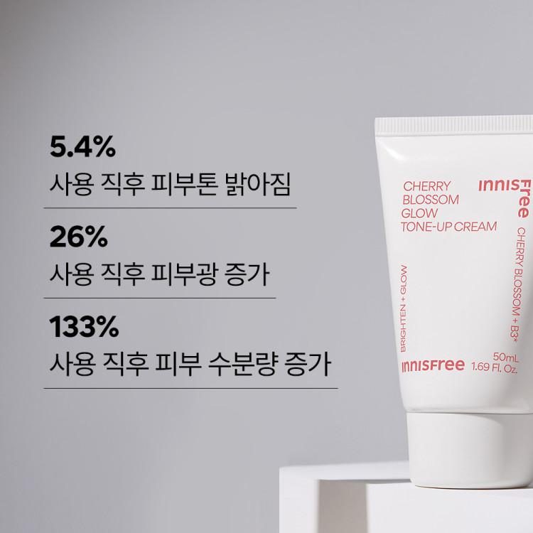 Innisfree Cherry Blossom Glow Ton-up-Creme, 50 ml (Feuchtigkeitscreme, Toning-Creme, Aufhellungscreme, ohne Foundation), Koreanische Kosmetik