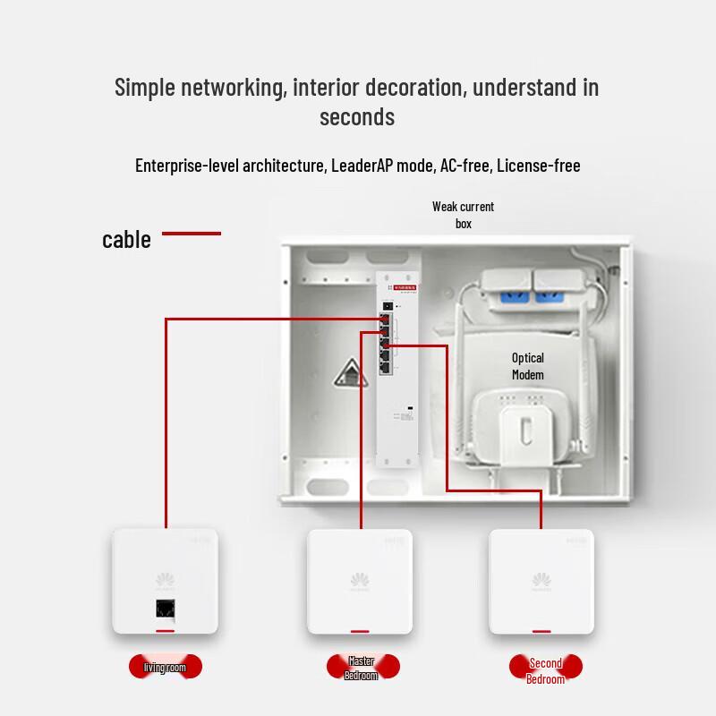 

Huawei Whole Home WiFi 6 Mesh System