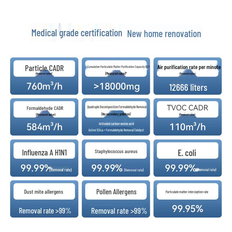 Huawei Smart Air Purifier 3 Enhanced Edition