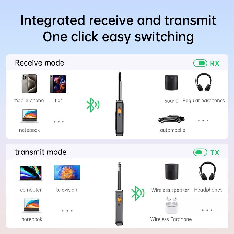 2 In 1 Bluetooth 5.4 Audio Receiver Transmitter Multipoint Wireless Adapter With Mic 3.5MM AUX Stereo Music For Car Airplane TV
