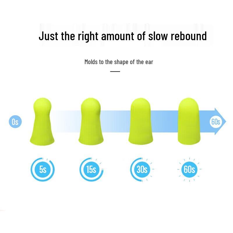 3M Noise Reduction Earplugs