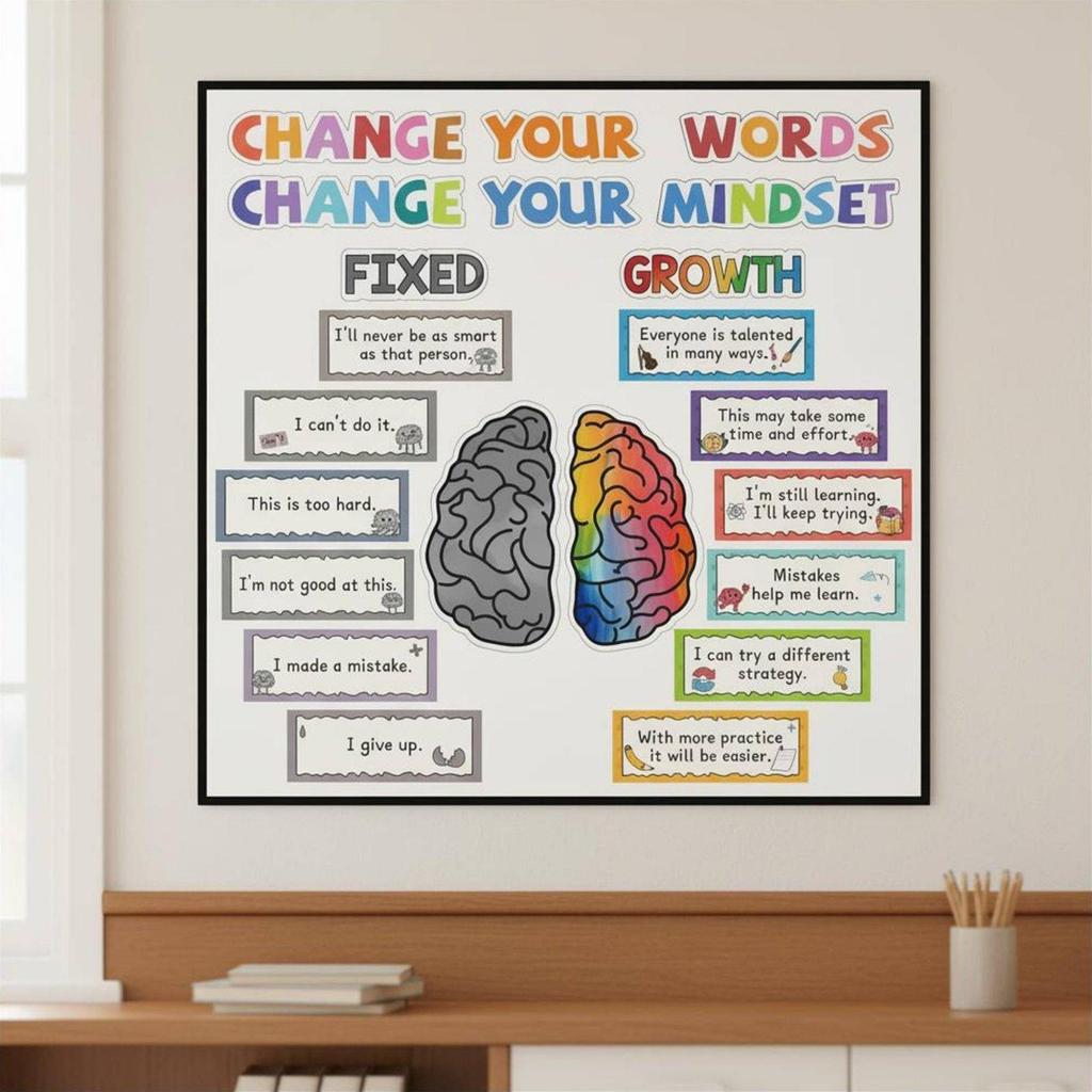 Resilience Building Poster Positive Statements Inspirational Quote Display Art Colorful Design