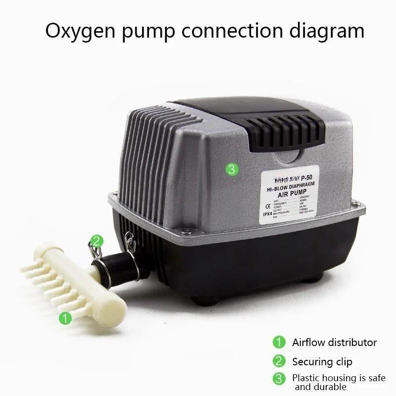 Pompa di Ossigenazione Silenziosa ad Alta Potenza Pompa di Aerazione per Acquari Grandi Stagno per Pesci Acquacoltura Pompa di Ossigeno