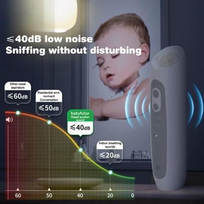 Nasal Aspirator Rechargeable Newborn Baby Toddler 3 Speed Adjustment Nasal Aspirator Suck Out Prevent Nasal Congestion