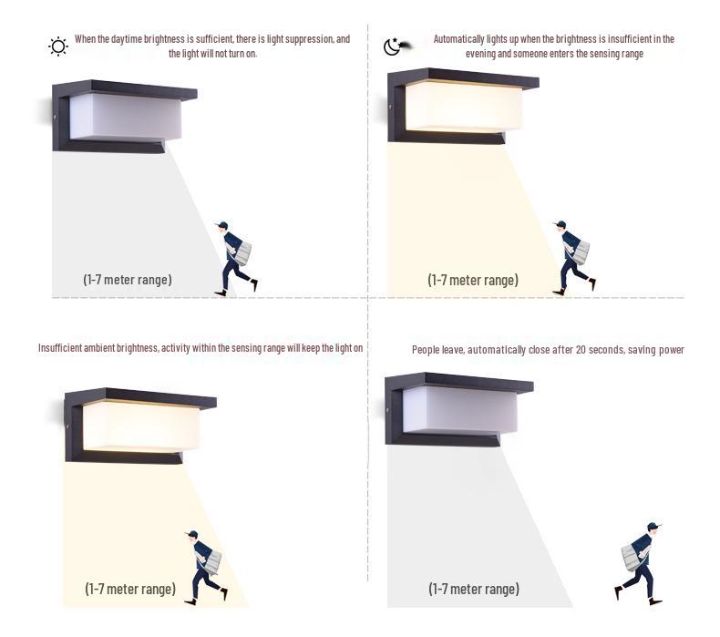 Waterproof LED Motion Sensor Wall Light for Outdoor Hotel, Garden, Villa, Balcony, Courtyard