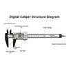 0 to 150mm Plastic Vernier Caliper Digital Display Caliper Student Vernier Ruler Gauge Micrometer Measuring Tool Digital Ruler