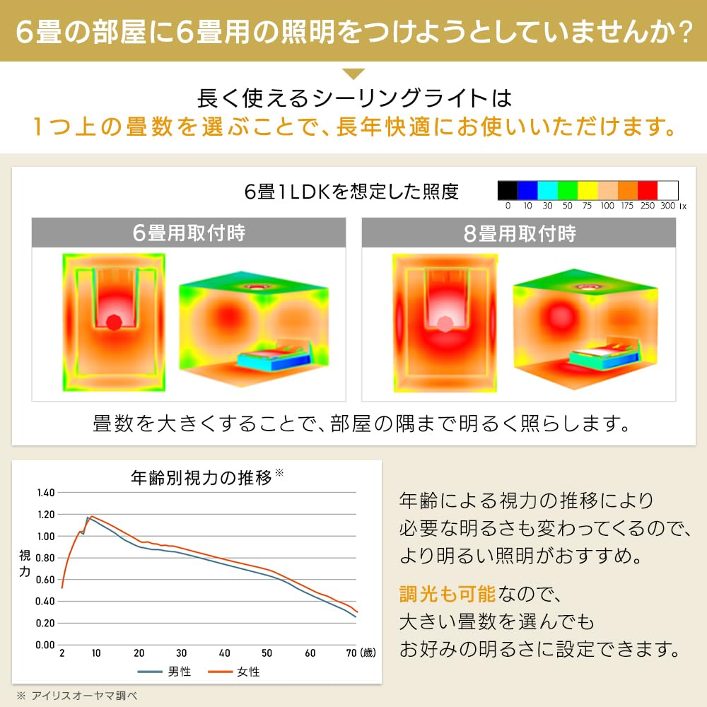 Iris Ohyama Series Q LED Ceiling Light, 8-tatami Mat Room, Dimmable, CEA8D-5.0Q