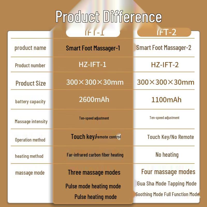 Hezheng Automatic Heated Foot Massager