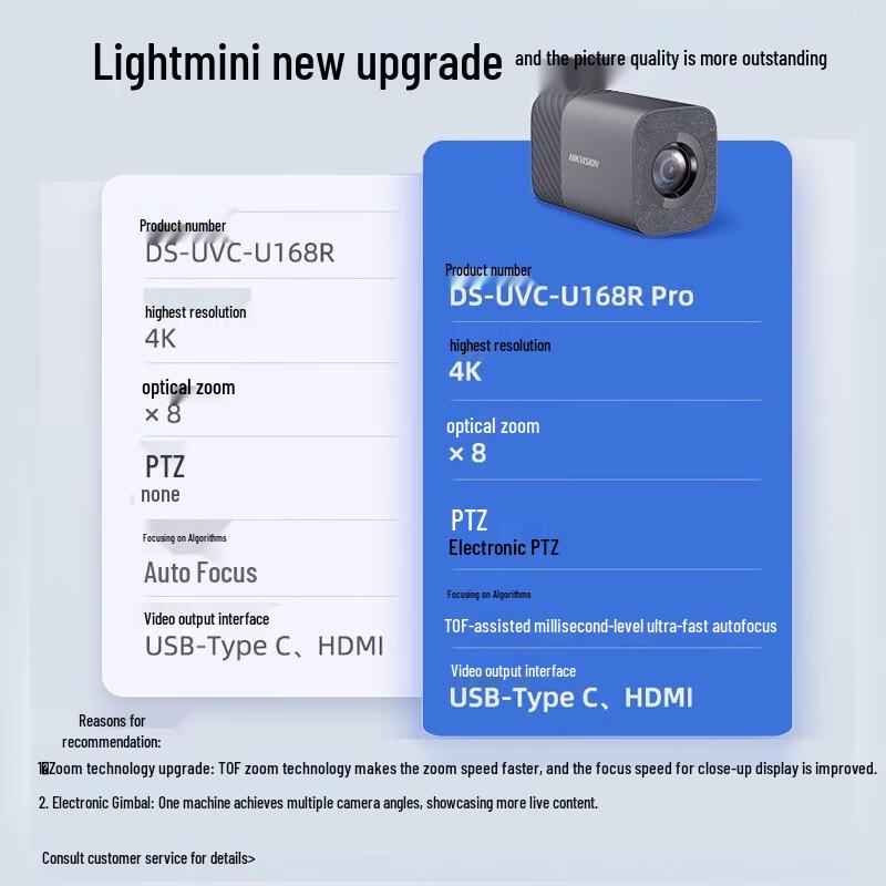 

Hikvision U168R 4K Веб-камера для прямої трансляції