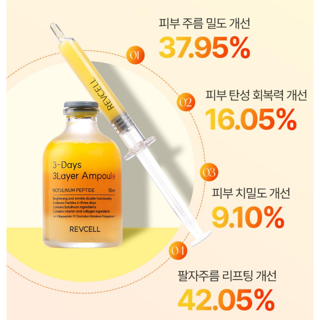 [REVCELL] 3-Days 3Layer Ampoule 55ml