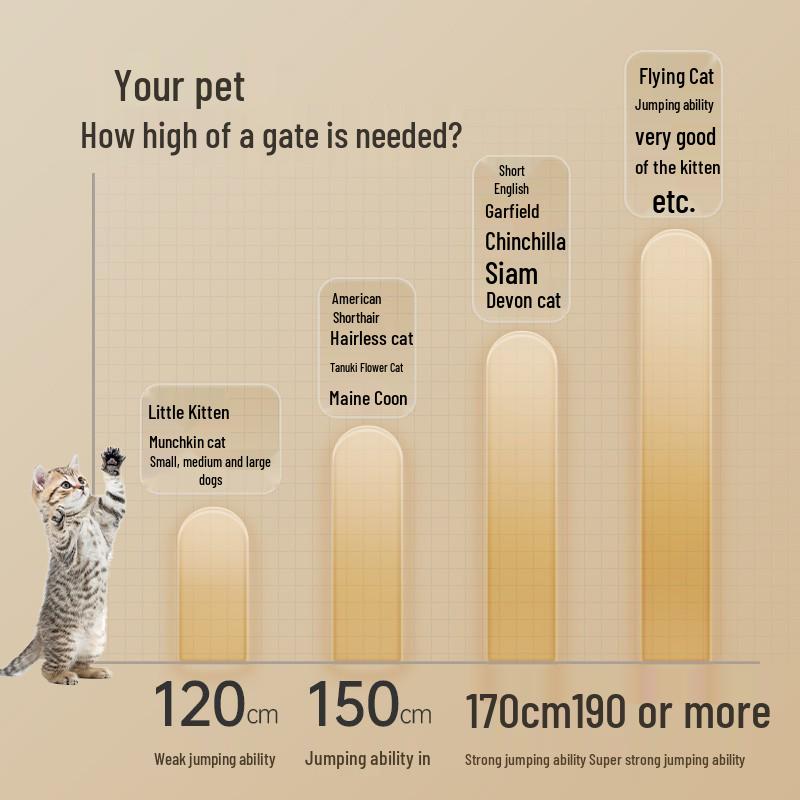 Secure Cat-Proof Indoor Pet Barrier: Encrypted, Elevated Fence—Punch-Free Design for Cats and Dogs, Ideal for Balconies and Partitions.