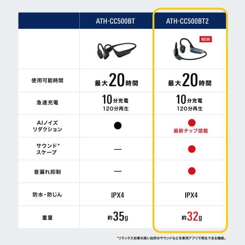 Audio-Technica ATH-CC500BT2(E) Wireless Earbuds, Bluetooth 5.3, Cartilage Conduction, Open-Ear Headphones, Multi-Point Support, Noise Reduction, Enhan