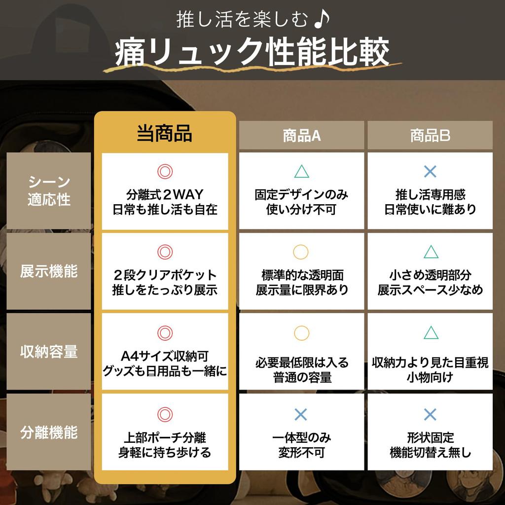 Luaex Ita Backpack, Separate Bag [Separate Backpack for Otaku Activities] Large Capacity Transparent Pocket Pouch (Black)