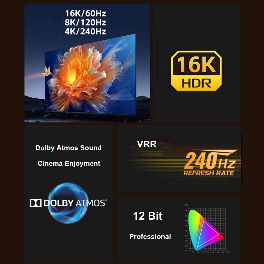 16K DP 2.1 Video Cable, 80Gbps Transfer Rate, 12Bit HDR & VRR Support, Displayport Cord For TV PC Monitor PS5 Xbox Multiple Lengths 1M 2M 3M 5M