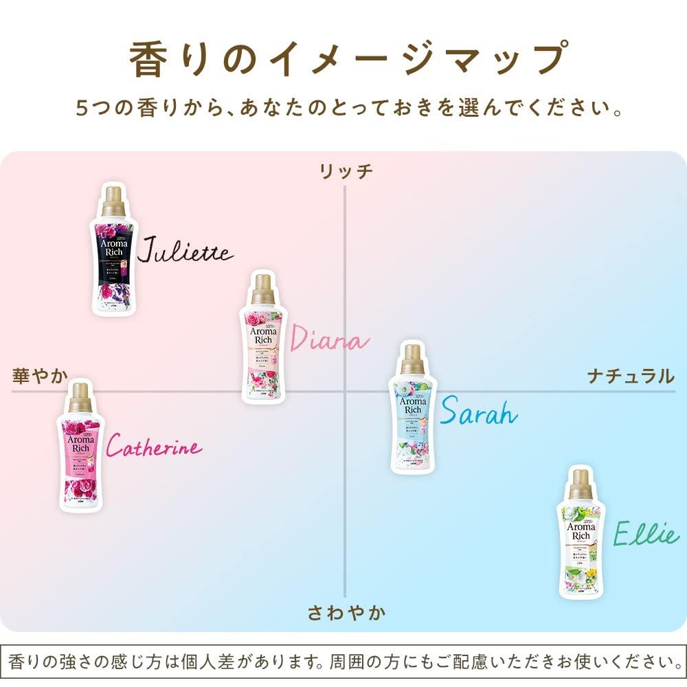 Bulk Soflan Aroma Rich Sara Flower Aroma Fabric 520ml Bottle 1200ml Assorted Purchase (Aqua Scent) Softener, + Extra-Large Refill, (2 Bottles)