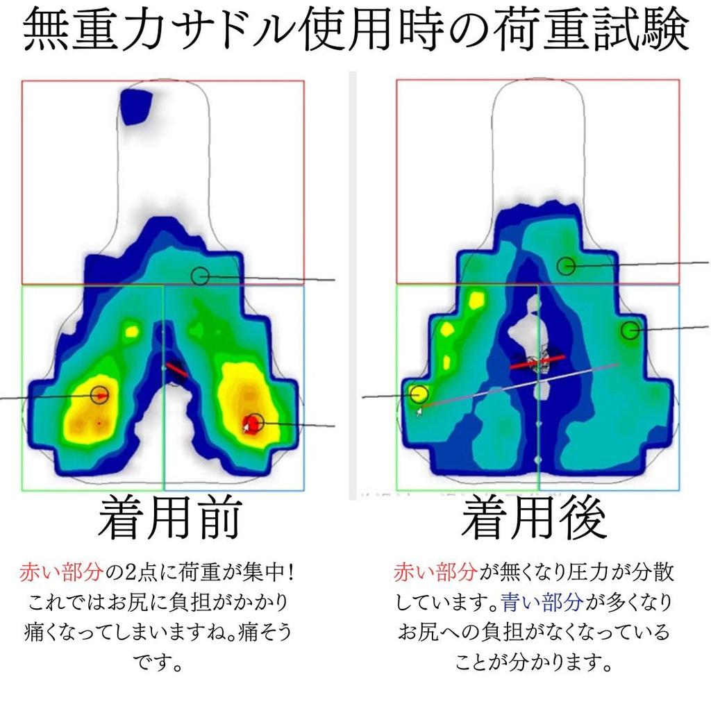 Blitz Ride Saddle Cover for FITBOX Fitness Bikes, Zero Gravity Saddle, No More Butt Soreness, Self-Adjustable Airbag Design