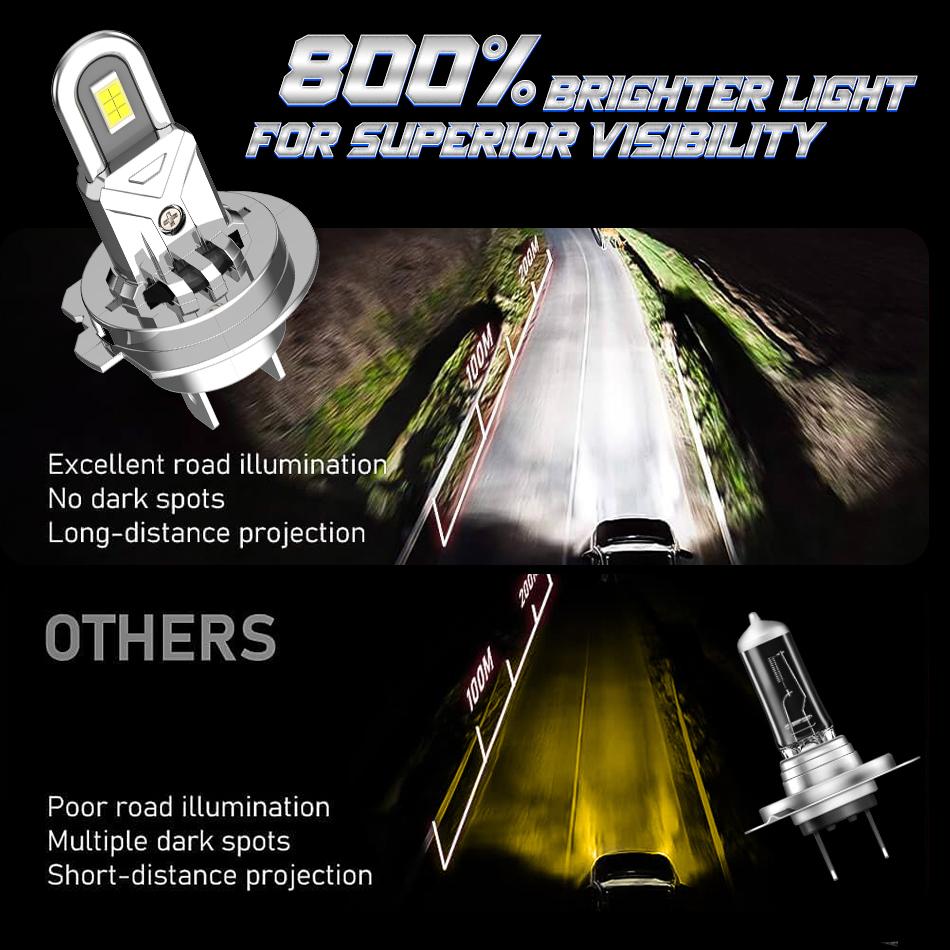 2PCS Turbo H4 LED Headlight CANBUS H7 H11 9005 9006 60000LM Mini Lamp 1:1 5570 CSP Wireless Car LED with Fan Plug and Play 6000K