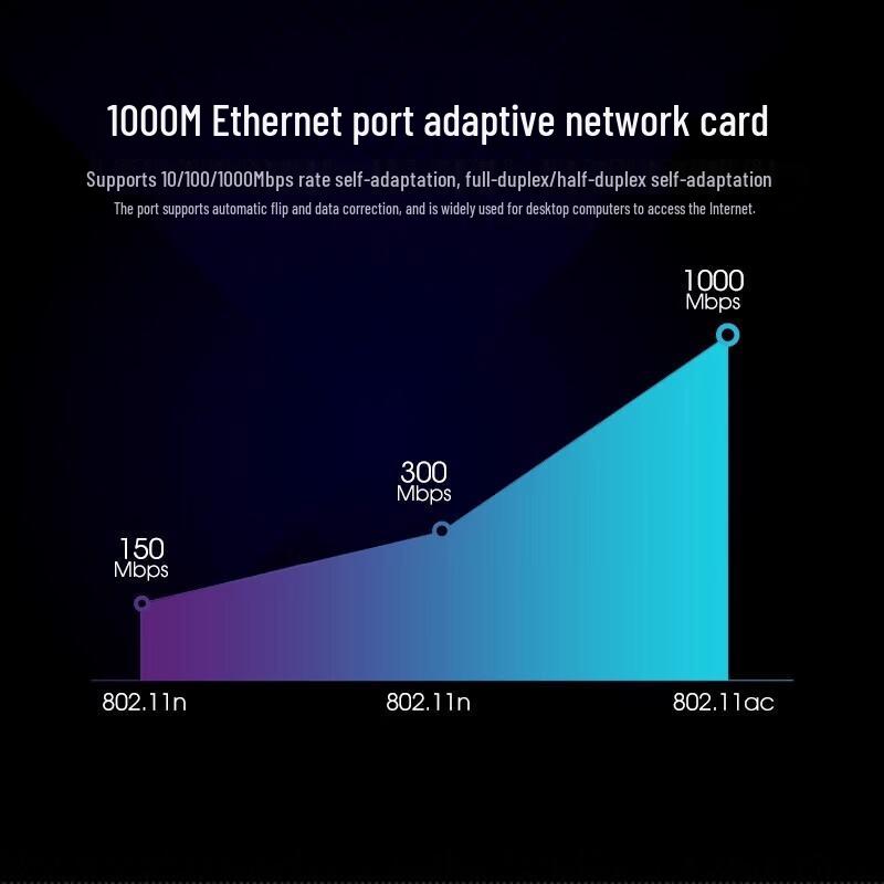 PERCKO PCI-E Gigabit Ethernet Netzwerkkarte