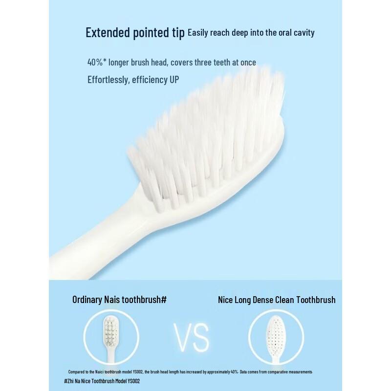 NICE A10 Soft Bristle Toothbrush 20-Pack