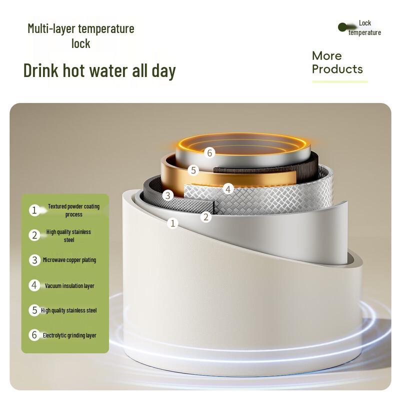 HEOSCU 316L Rostfritt Stål Dubbel-Dryck Vakuumflaska