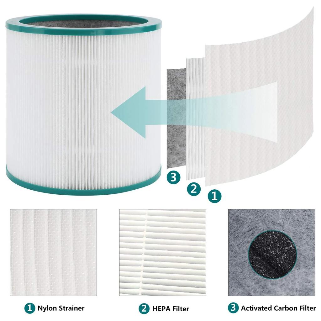 HOME TIMES 1 Pack Filter Replacements for Dyson Tower Purifier Pure Cool Link TP01 TP02,TP03,BP01,AM11,Compare to Part 968126-03