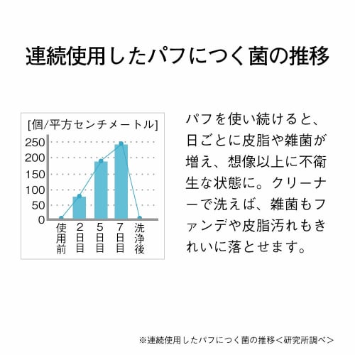 orbis puff cleaner 80ml