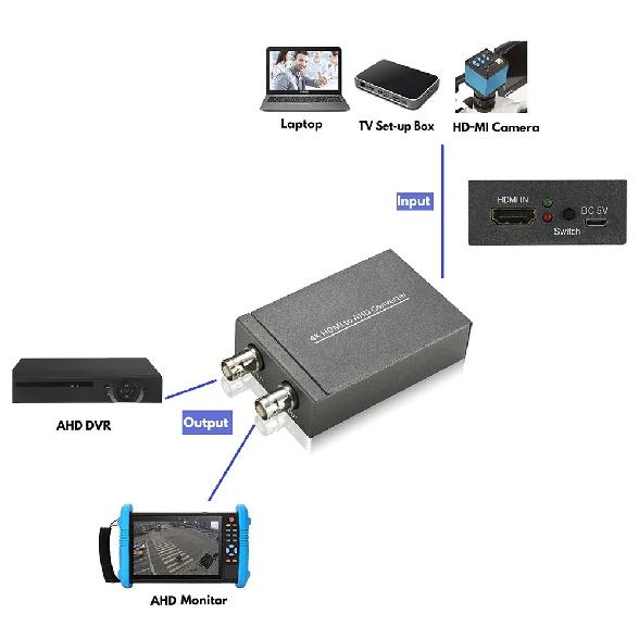 4K HDMI To AHD Converter 4K 60Hz HDMI Input To 1080p Video Display BNC AHD Out for Computer PC Camera DVR To TV Monitor