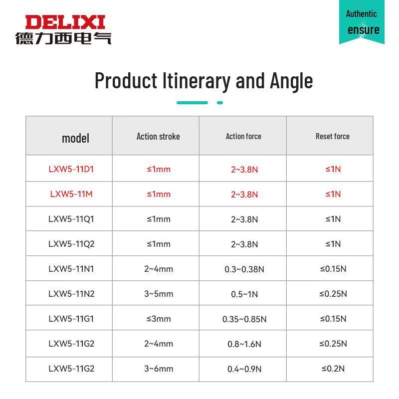 DELIXI ELECTRIC LXW5 Series Limit Switch