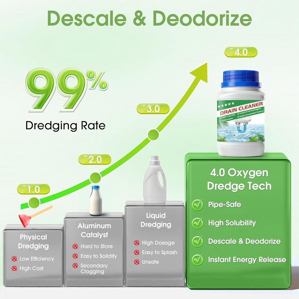 Drain Cleaner Solid Granules 268g Fast Acting Formula for Hair and Grease Clog Removal and Pipe Unclogging Safe for Household Plumbing