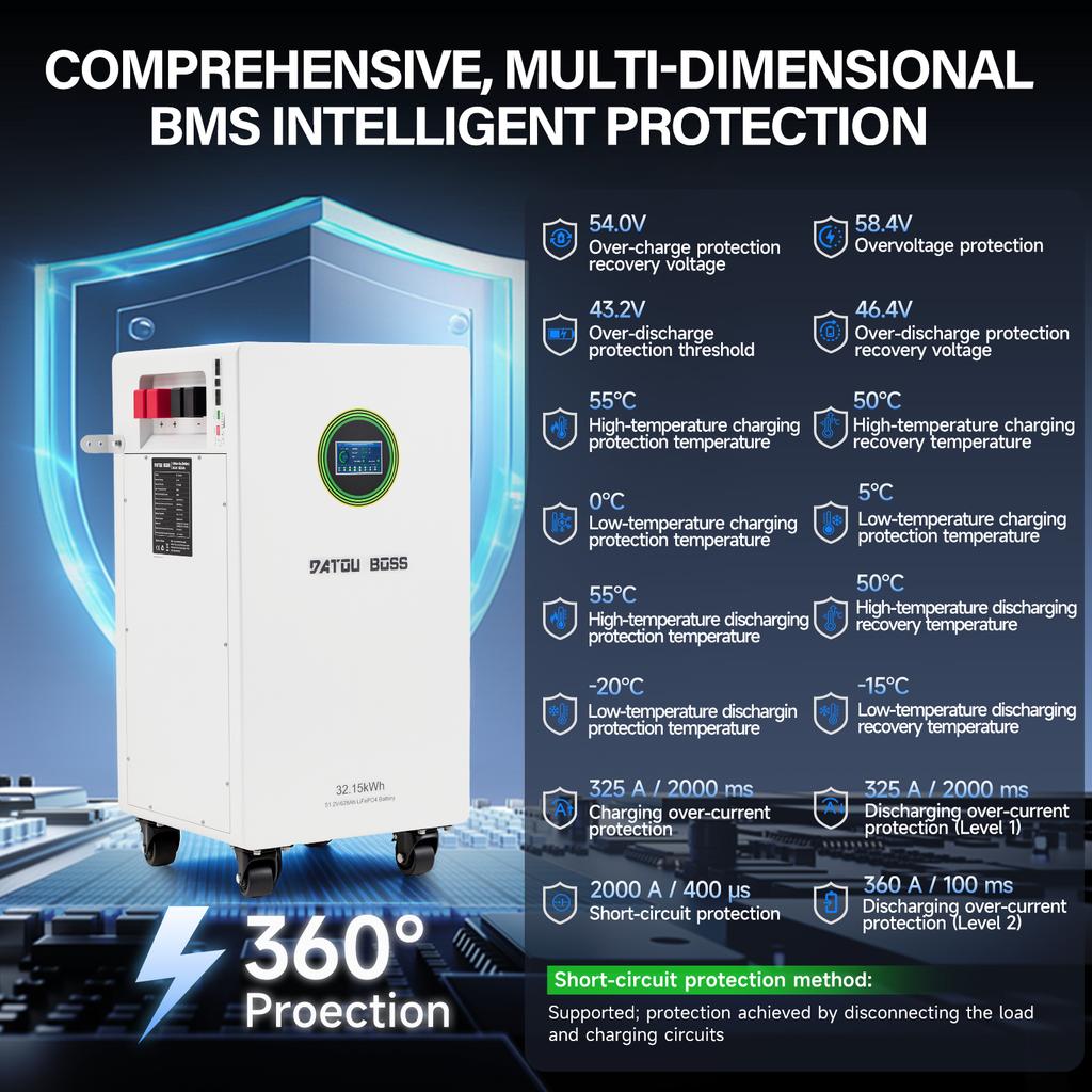 DATOUBOSS 32.15kWh 51.2V 628Ah Μπαταρία Ηλιακής Ενέργειας LiFePO4, 8000 Κύκλοι, 300A BMS, Οθόνη LCD Αφής 5 ιντσών, RS485 CAN, Στήριξη σε Τοίχο Αποθήκευση Ενέργειας Σπιτιού