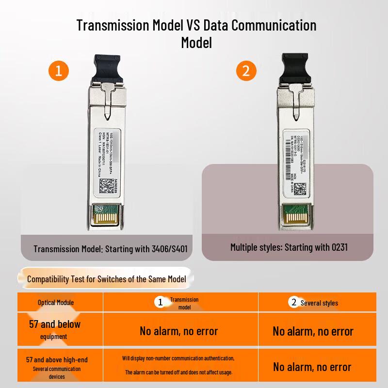 Huawei Optical Transceivers