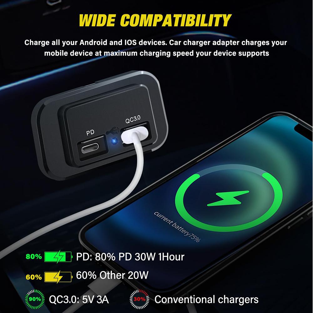 Dual USB Car Charger Socket QC3.0 PD Quick Charger Outlet Panel Power Adapter Waterproof 12V/24V For Camper Caravan Accessories