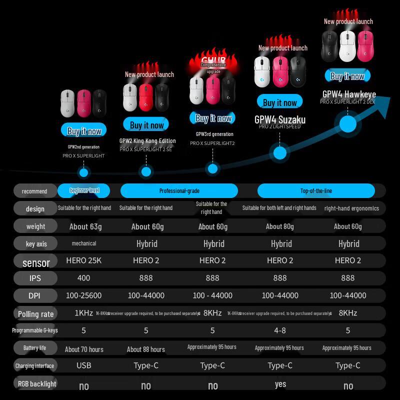 Logitech G PRO X SUPERLIGHT Wireless Gaming Mouse