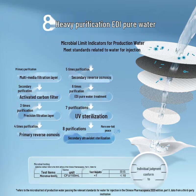 Kleenex Flushable Wet Toilet Paper