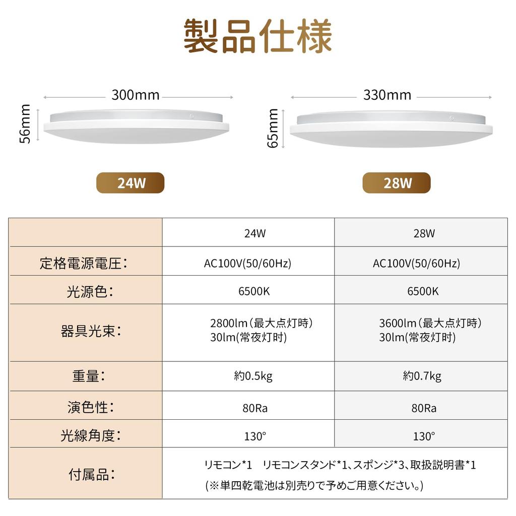 ICHIYO LED Ceiling Light, 6-tatami (approx. 20 Sq Ft), Slim, Dimmable, Daylight White, 24W, 2800lm, with Remote Control, Night Light Mode, Memory