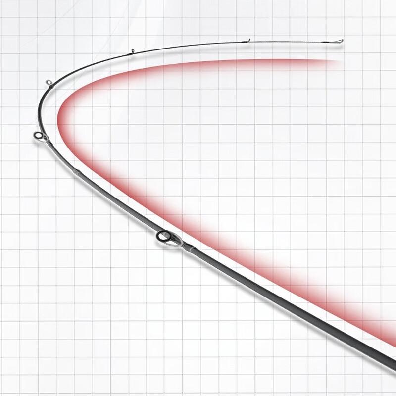 Brangdy Micro Lure Spinning Fishing Rod