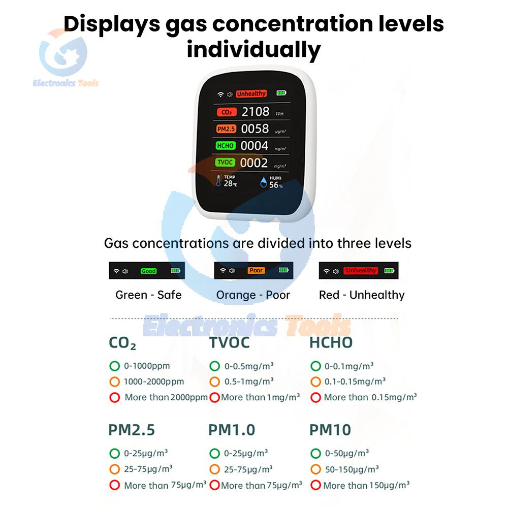 WiFi Air Quality Monitor 8-in-1 Triple-Gas Detection NDIR Sensor Real-Time CO₂ Temperature Humidity Tracking LCD Display Type-C