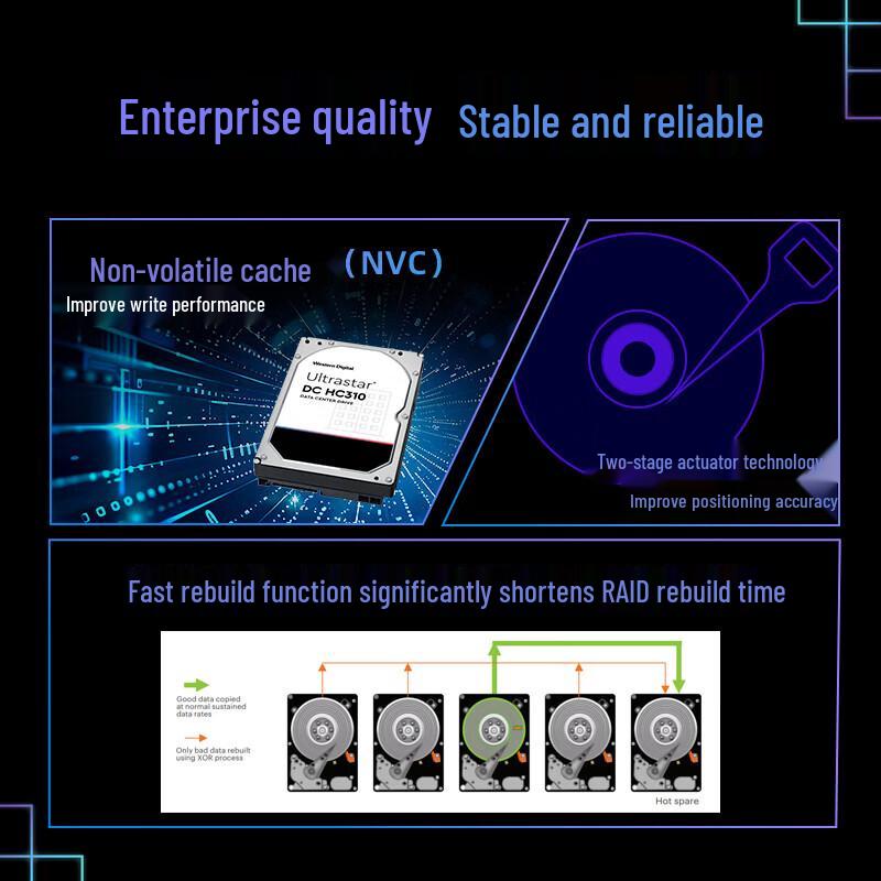 WD 4TB DC HC310 SAS Enterprise HDD