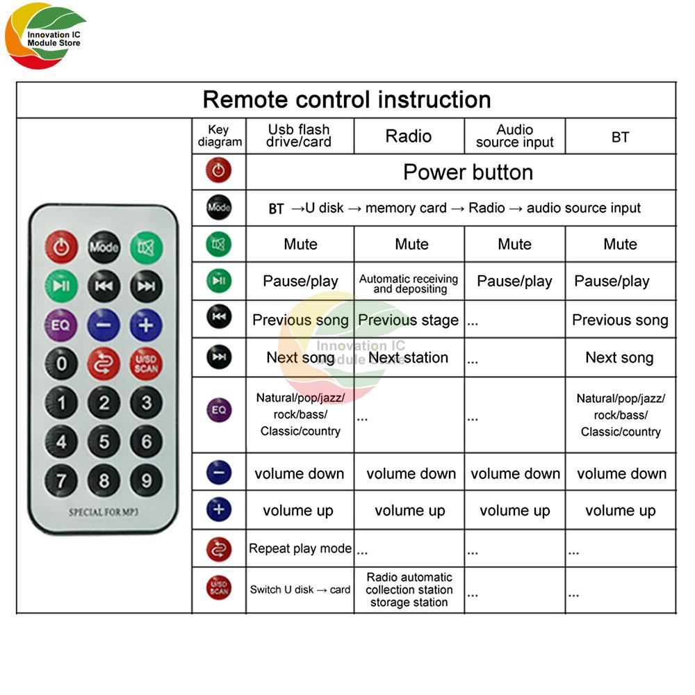 Wireless Bluetooth MP3 Decoder Board with Built-in Amplifier for Car Audio System Support USB TF AUX FM and Remote Control