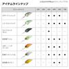 DAIWA Bass Steez Crank Ghost Baby Gill 300 Lure