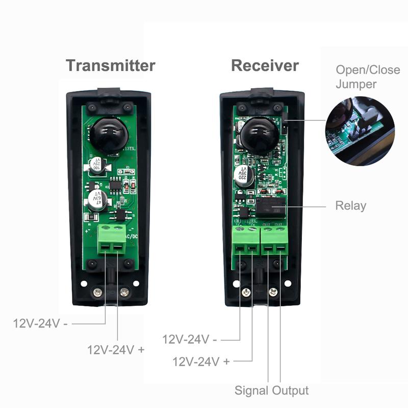 Infrared Photocells Sensor Photocell Detector for Garage Gate Door DOORHAN DITEC Not Included (Battery)