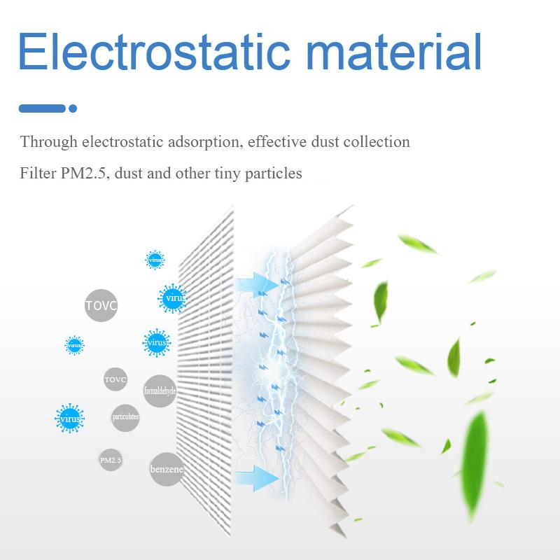 AC4148 AC4143 AC4141AC4144 HEPA Filter for Philips AC4014 AC4072 AC4074 AC4083 AC4084 AC4085 AC4086 Air Purifier Parts