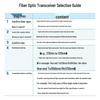 Boyang BY-WG915A SFP+ 10G LC Single-Mode Fiber Transceiver