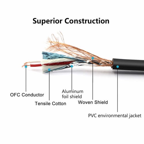 NEEWER 6-Pack 6.5ft/2m XLR Male to XLR Female Colored Microphone Cables, Rubber Shielded Patch Cables, Balanced Snake Patch Cords (Green, Blue, Purple