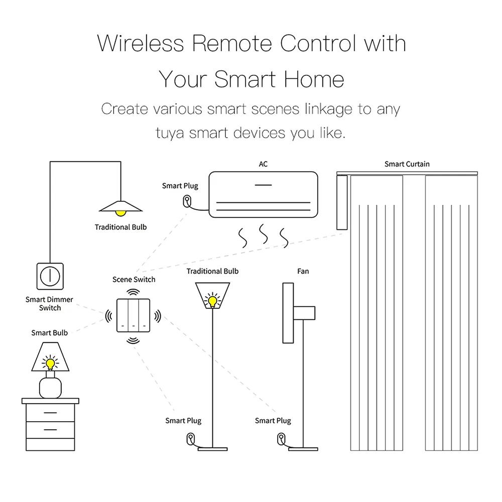 Tuya Zigbee 3.0 Smart Scene Button Switch 1/2/3 Gang Smart Home Wireless Push Remote Controller Battery Powered Devices Linkage
