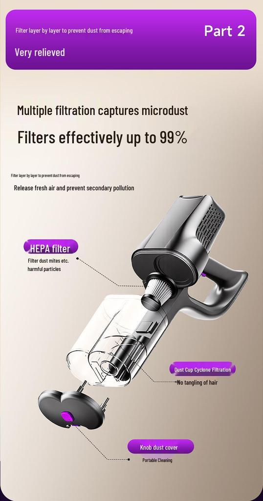 2-in-1 Handheld Vacuum: High-Suction, UV Sterilization, Anti-Mite for Home & Car
